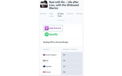 Podcast Charts
