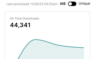 Total Downloads so far…