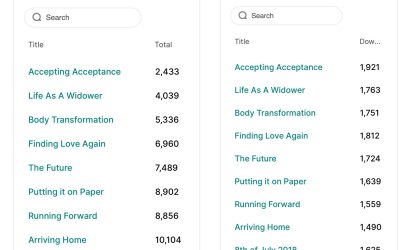 Download latest figures